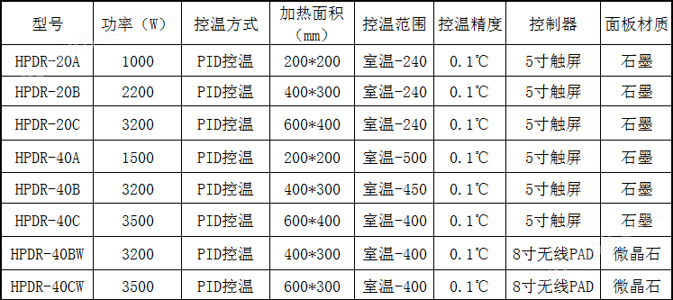 电热板HPDR技术参数